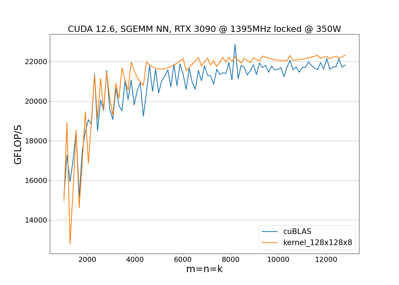 128x128x8_lock