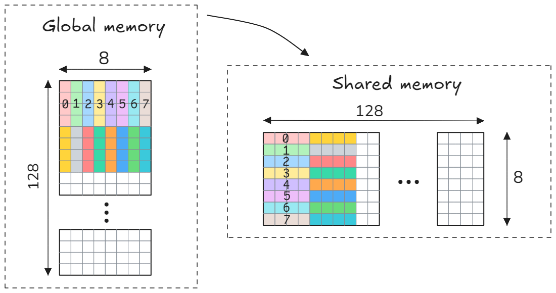 a_gmem_loads