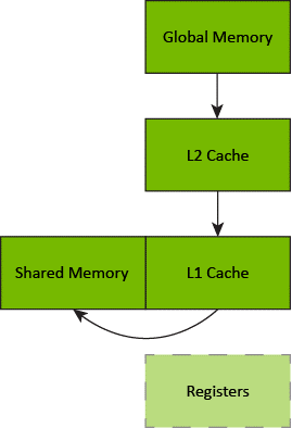 cp_async