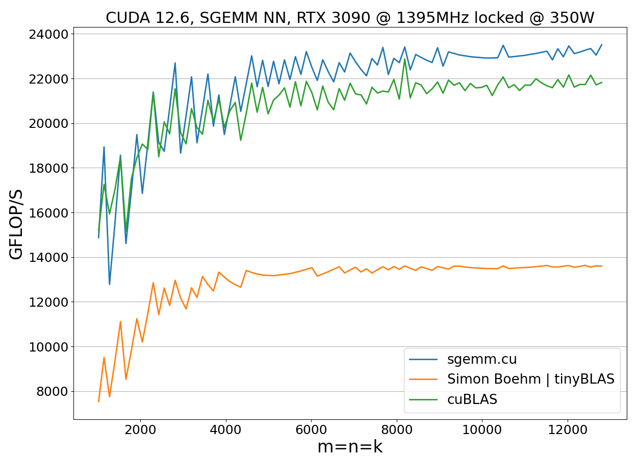 locked_perf