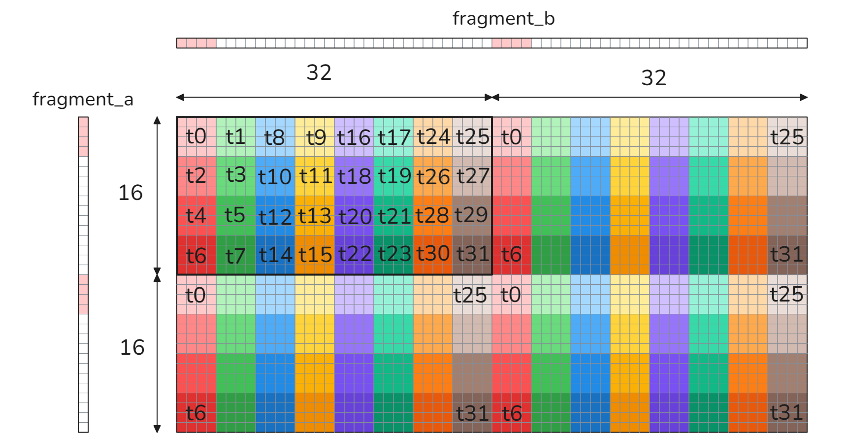 thread_level_design