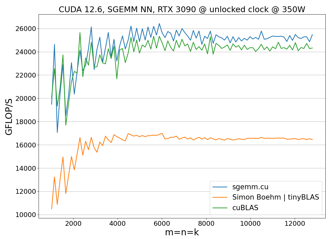 unlocked_perf