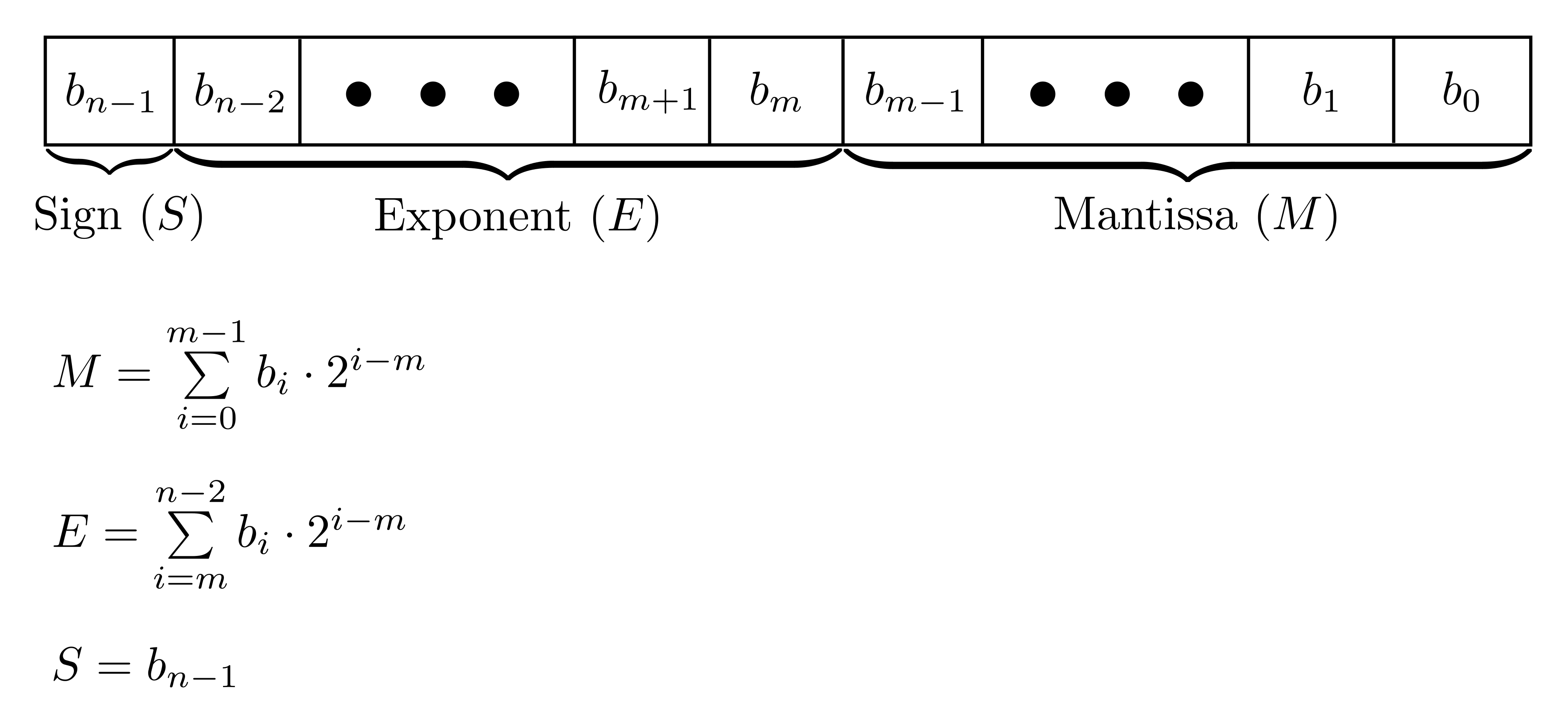 binary_repr