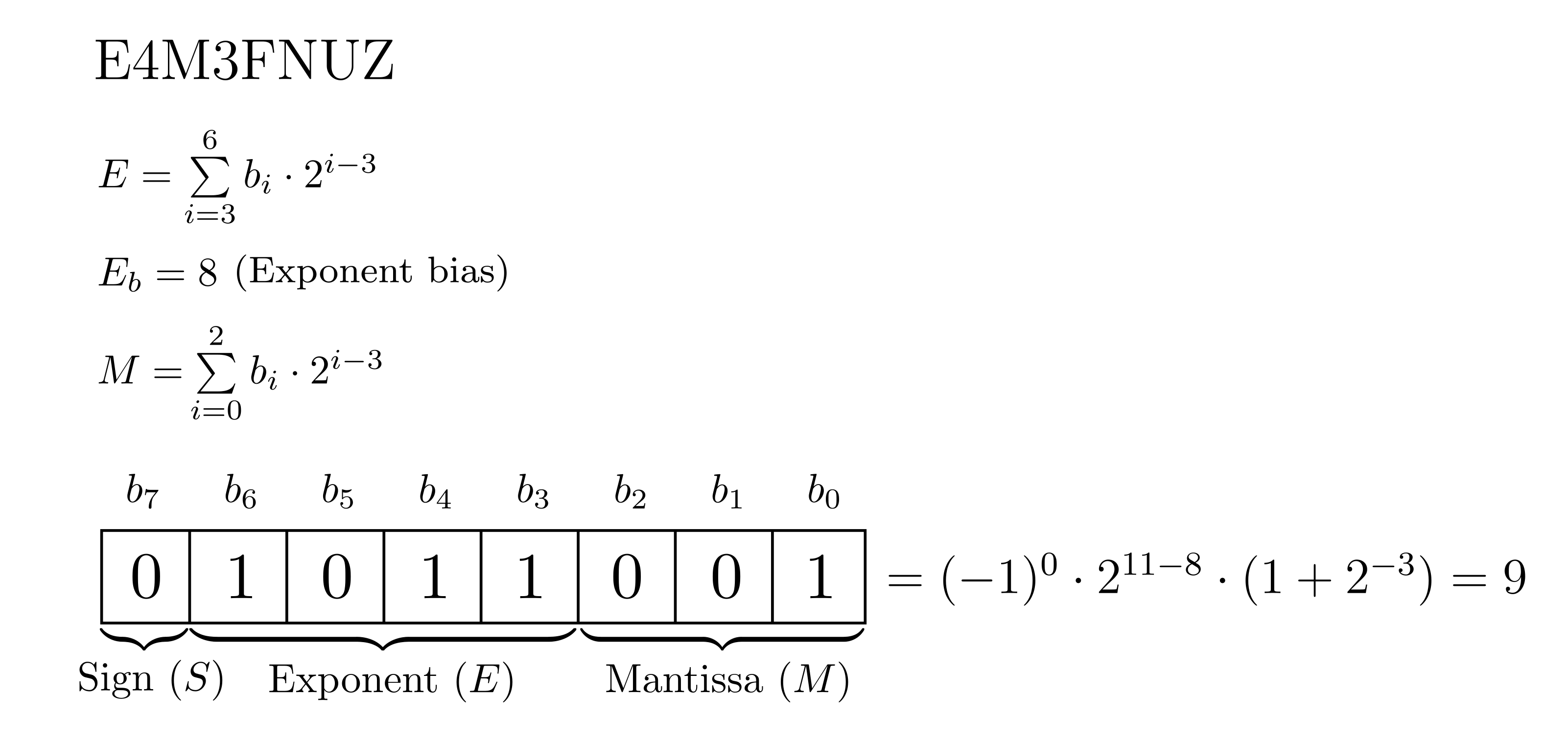 fp_cvt